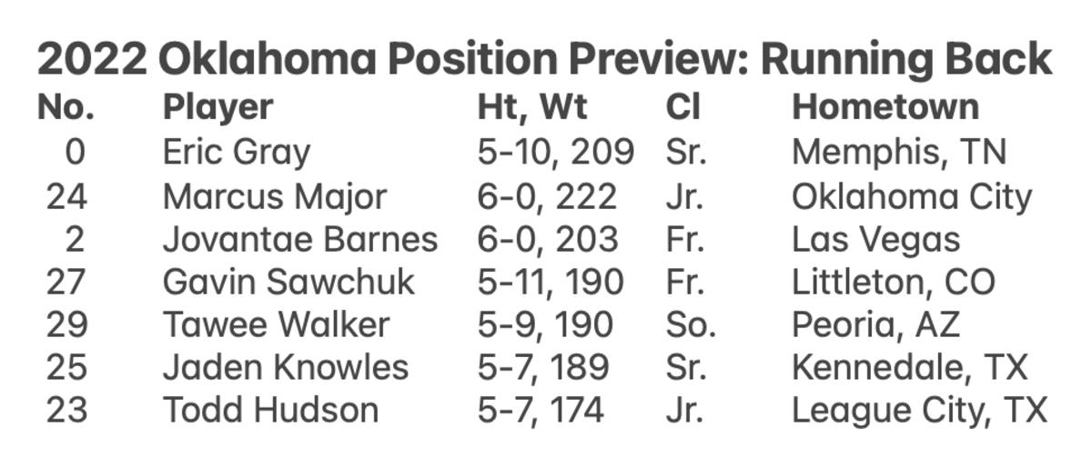 RB Preview